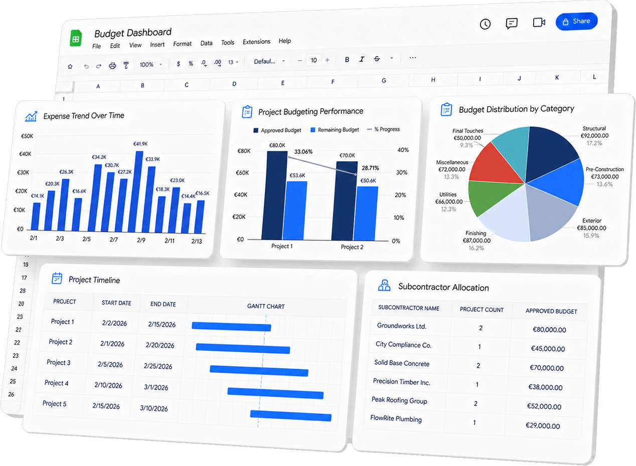 Construction project dashboard