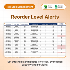 Resource Management