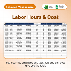 Resource Management