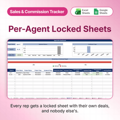 Sales & Commission Tracker