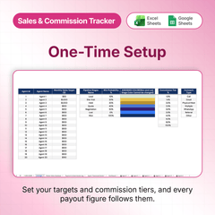 Sales & Commission Tracker